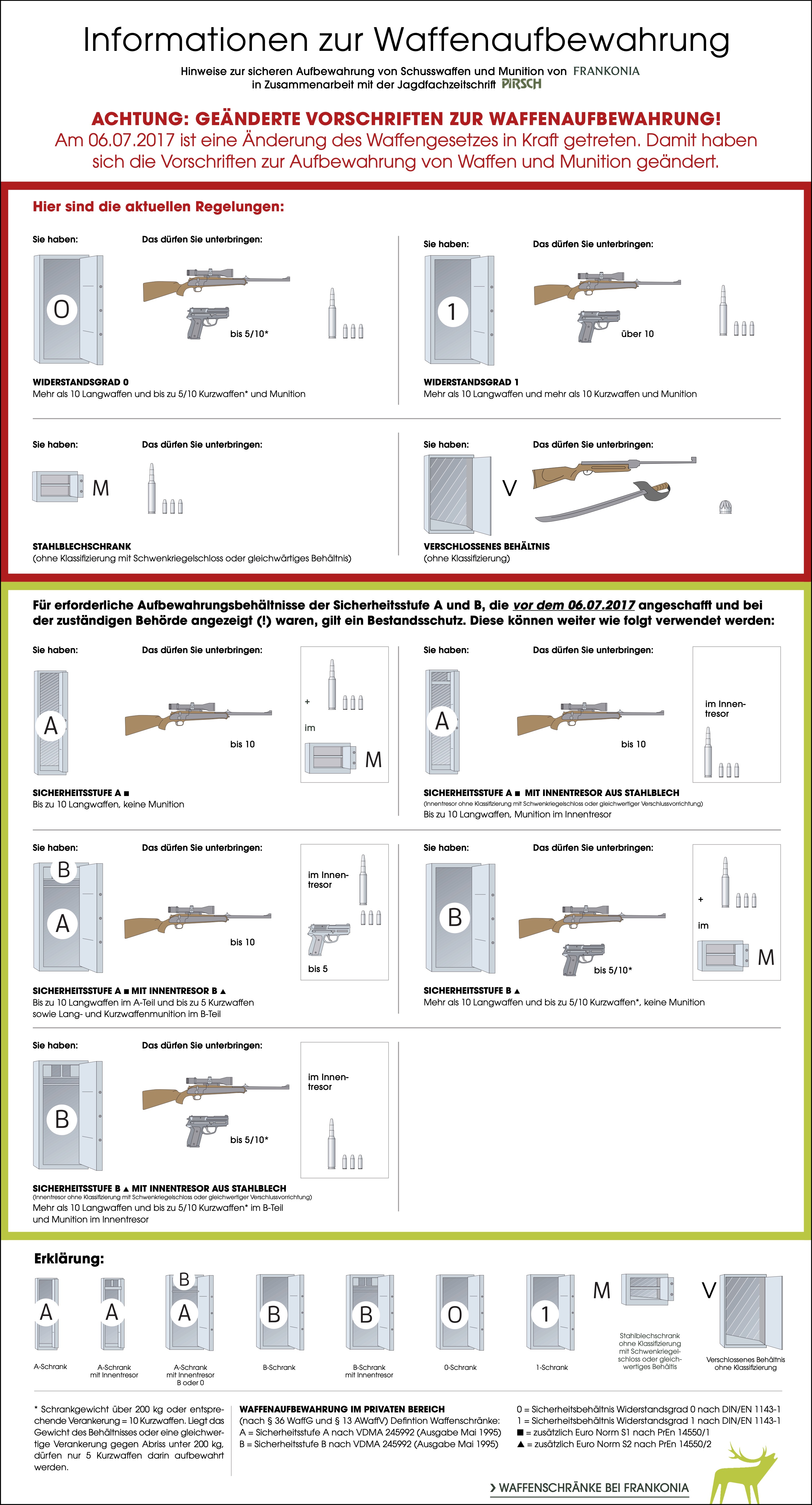 News und Termine im Hegering 2023